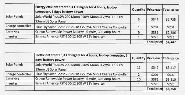 File:Solar Pricing 4.jpg