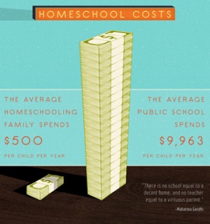 Homeschooled-infographic-thumb.jpg