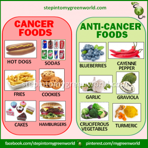 Health-CancerFoods.png