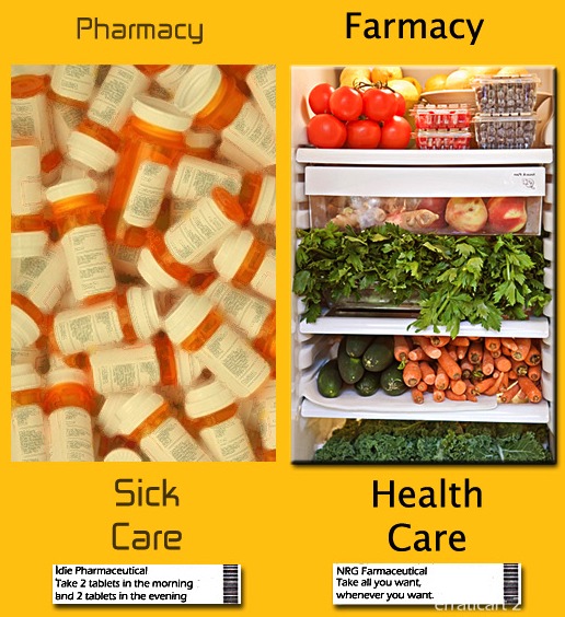 File:Health-Farmacy.jpg