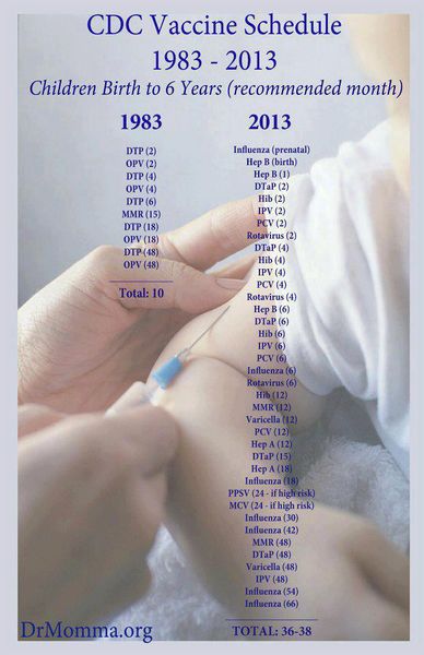 File:Health-vaccine-doses2.jpg